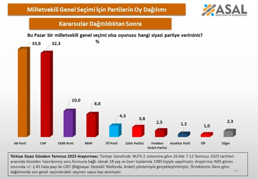Son seçim anketi önde! Gezilerin yüzde 40'ı ve 30'u gündemdeydi; Fark dikkat çekti 3